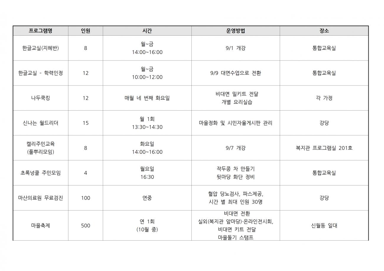 3단계 프로그램 운영(2021.08.30) (2).png.jpg