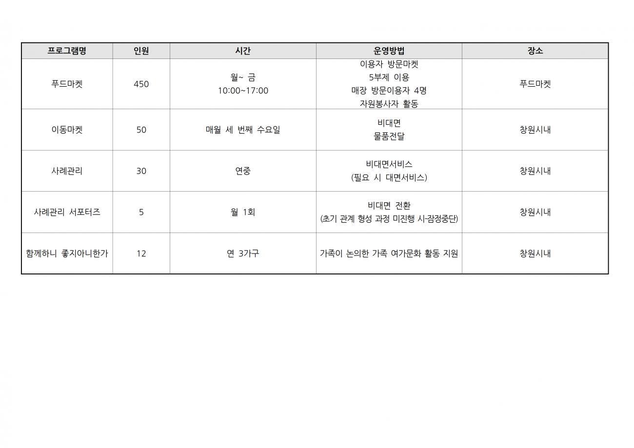 3단계 프로그램 운영(2021.08.30) (3).png.jpg
