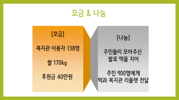 크기변환_슬라이드2.PNG