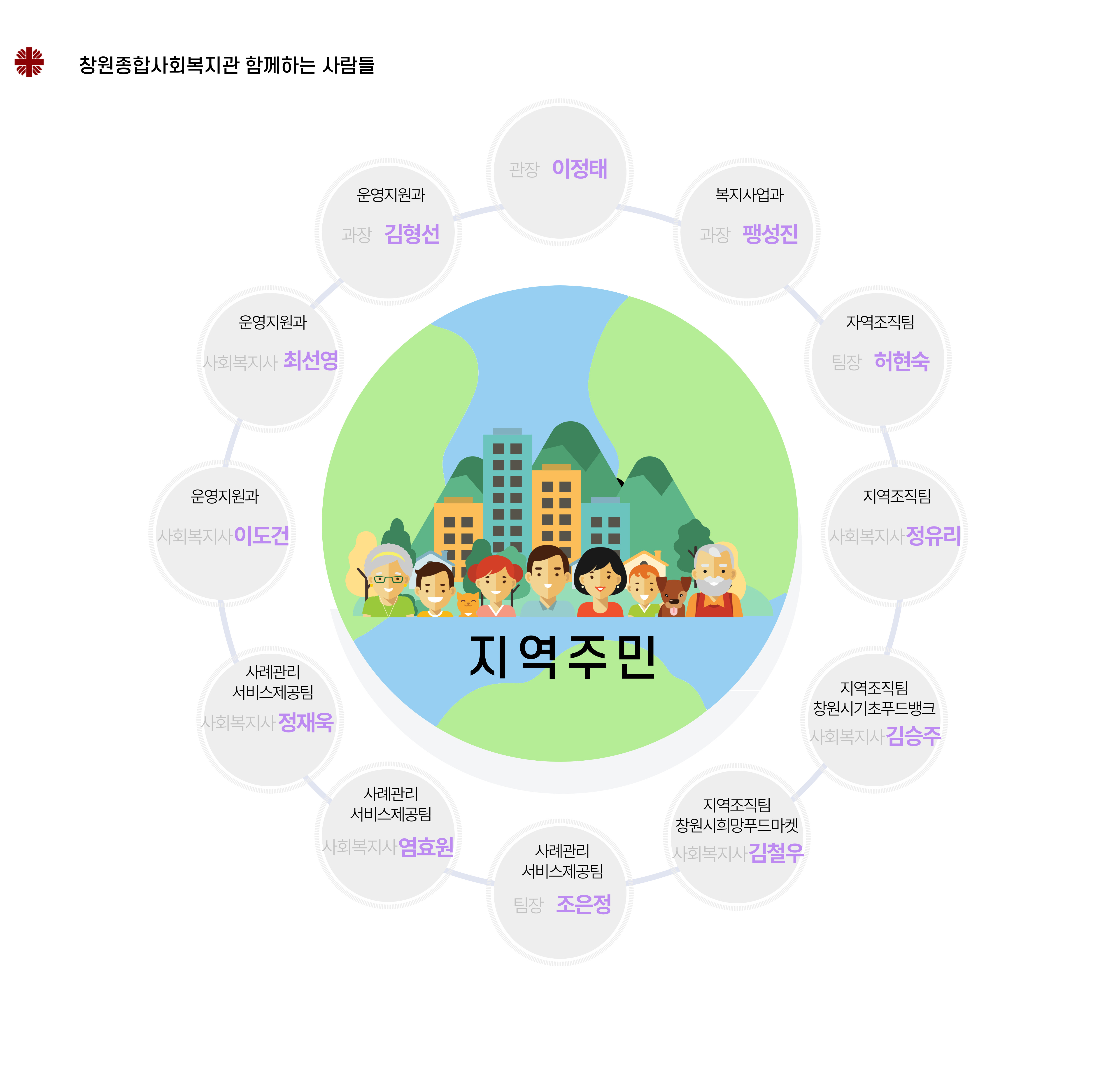 홈페이지조직도-001.jpg