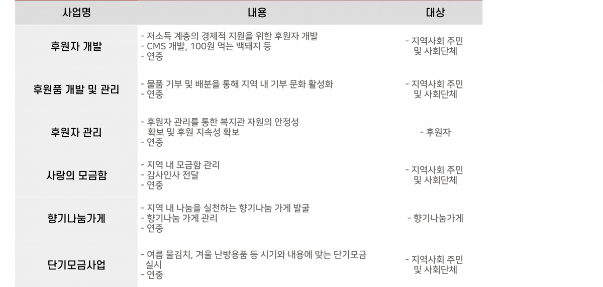 홈페이지디자인수정중-017.jpg